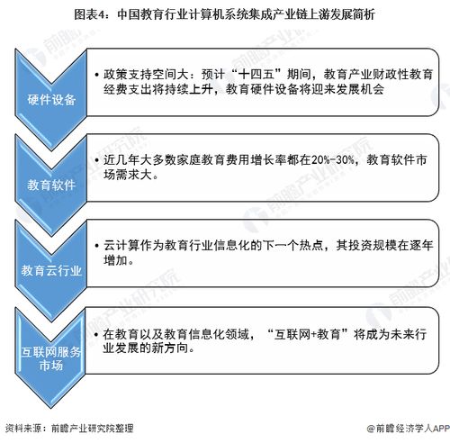 2022年中國教育行業(yè)計算機系統(tǒng)集成市場現(xiàn)狀及投資機會分析 上游投資機會多