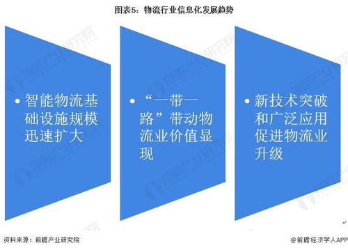 2022年中國計算機系統(tǒng)集成行業(yè)物流領(lǐng)域應(yīng)用市場現(xiàn)狀及發(fā)展趨勢分析 系統(tǒng)集成讓物流更智能