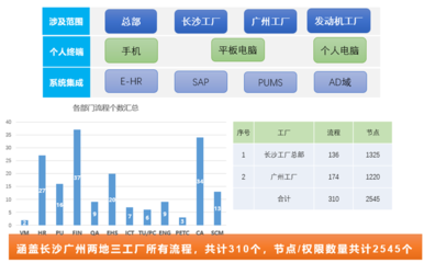 廣汽菲克 以致遠互聯COP構筑智慧運營管理中樞，驅動企業數字化集成與升級